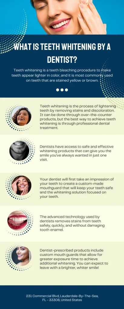 30473 teeth sensitivity