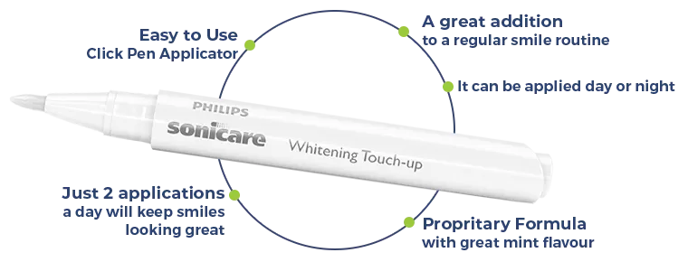 30483 zoom whitening pen application