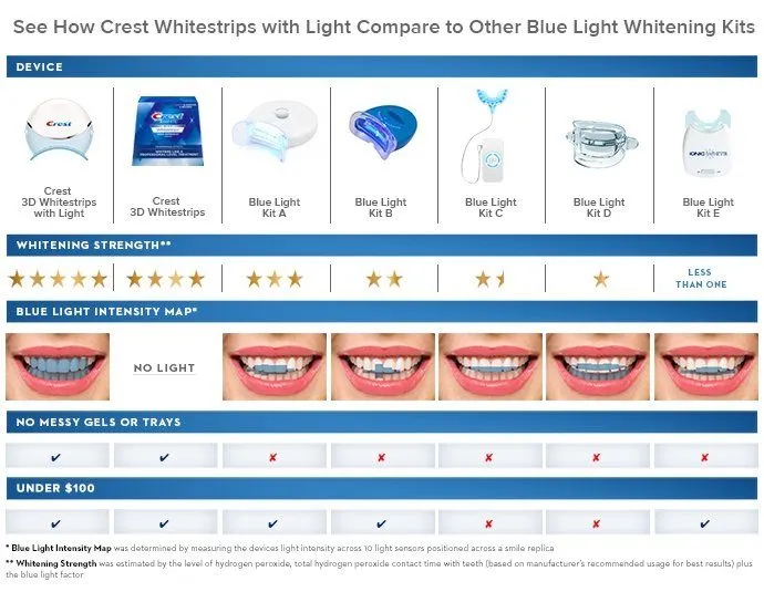 30642 crest whitening strips ingredients