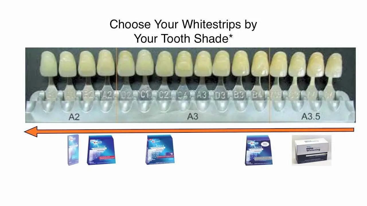 30642 crest whitening strips types